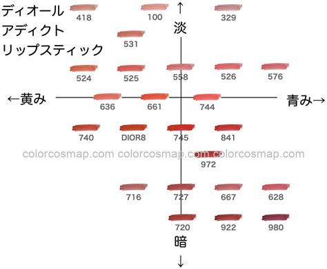 アディクトリップスティック ブルベ・イエベ向き順に並べてみ 